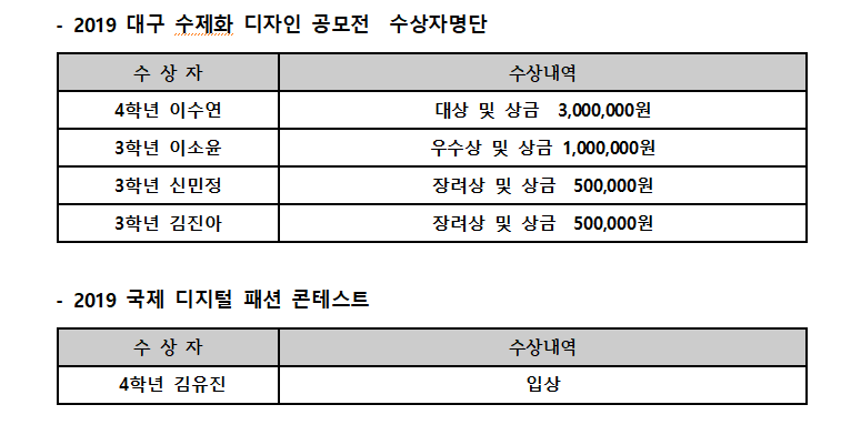 계명대학교 패션디자인과 재학생들의 『2019년 패션디자인 공모전』 수상 실적 