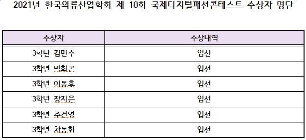 제 10회 국제디지털패션패션콘테스트 수상자