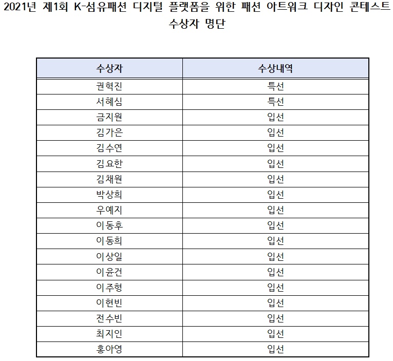 2021년 제 1회 K-섬유패션 디지털 플랫폼을 위한 패션아트워크 디자인 콘테스트 수상 실적